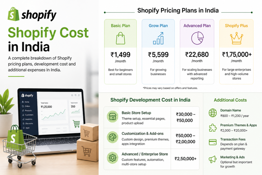 Shopify pricing and development costs overview